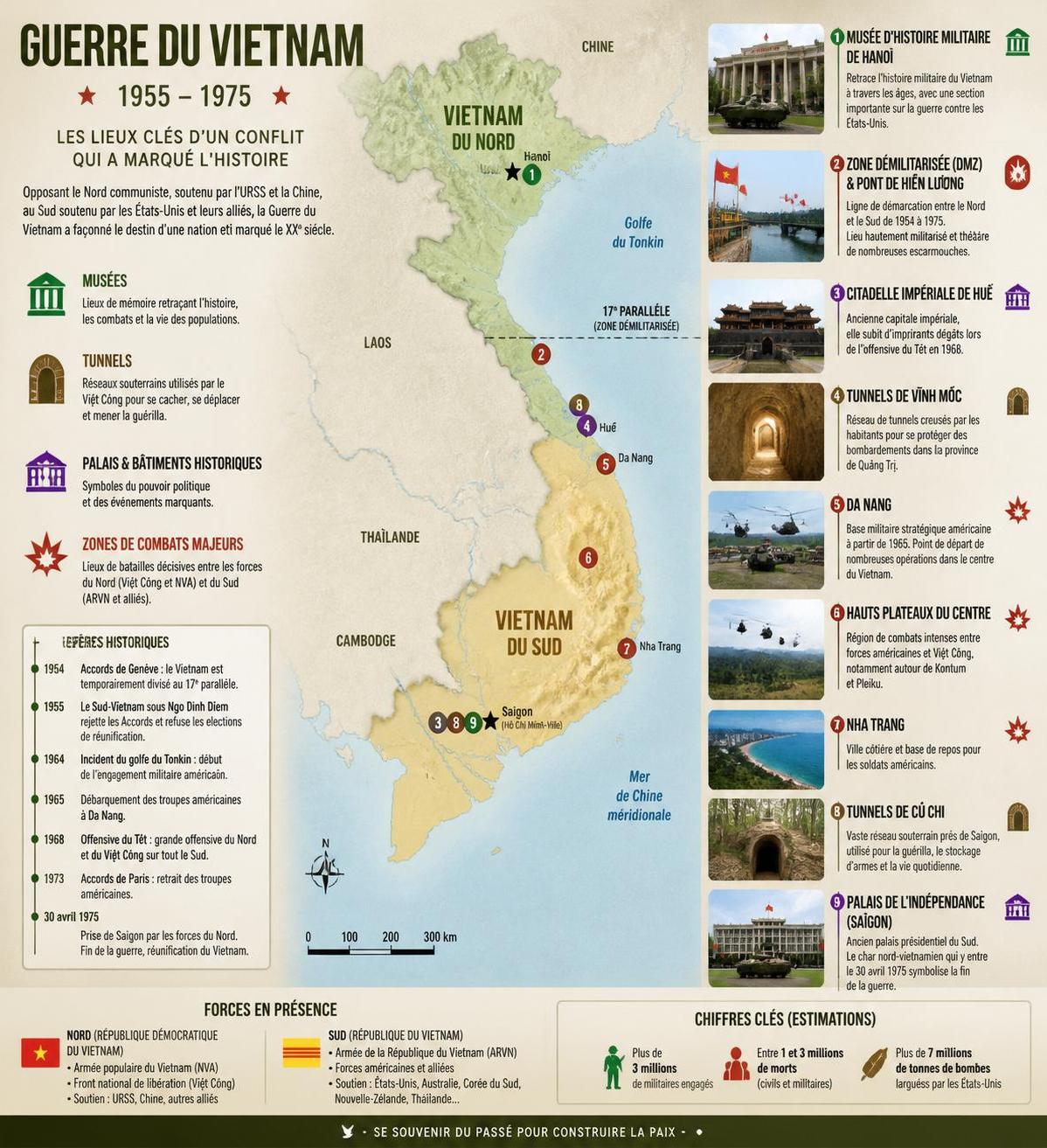 découvrez l'histoire de la guerre du vietnam pour mieux comprendre et analyser les informations sur les sites dédiés à ce conflit.