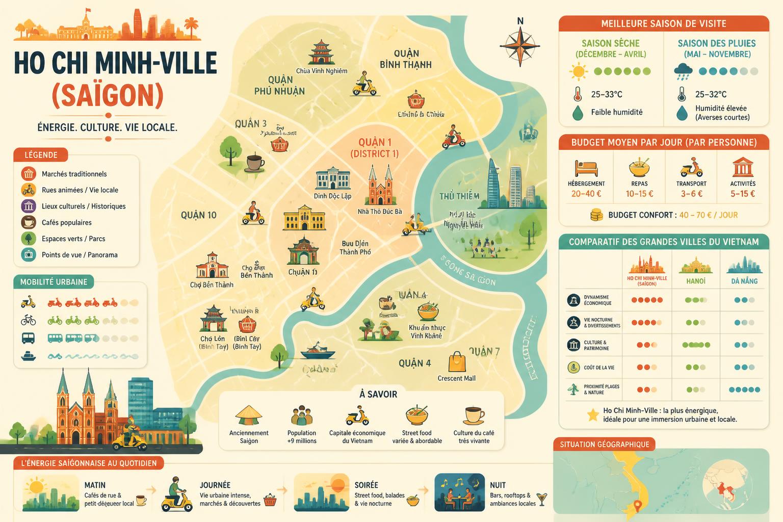 découvrez ho chi minh-ville, la vibrante saïgon authentique, entre traditions culturelles et dynamisme urbain pour une expérience inoubliable.
