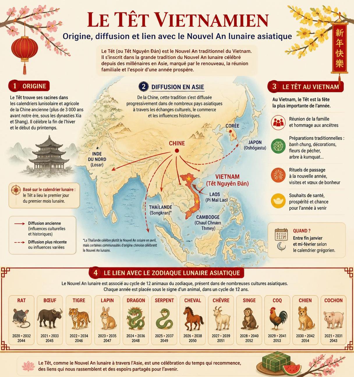 découvrez le têt vietnamien, la fête traditionnelle du nouvel an lunaire, et préparez votre voyage avec notre guide détaillé pour vivre cette célébration unique au vietnam.