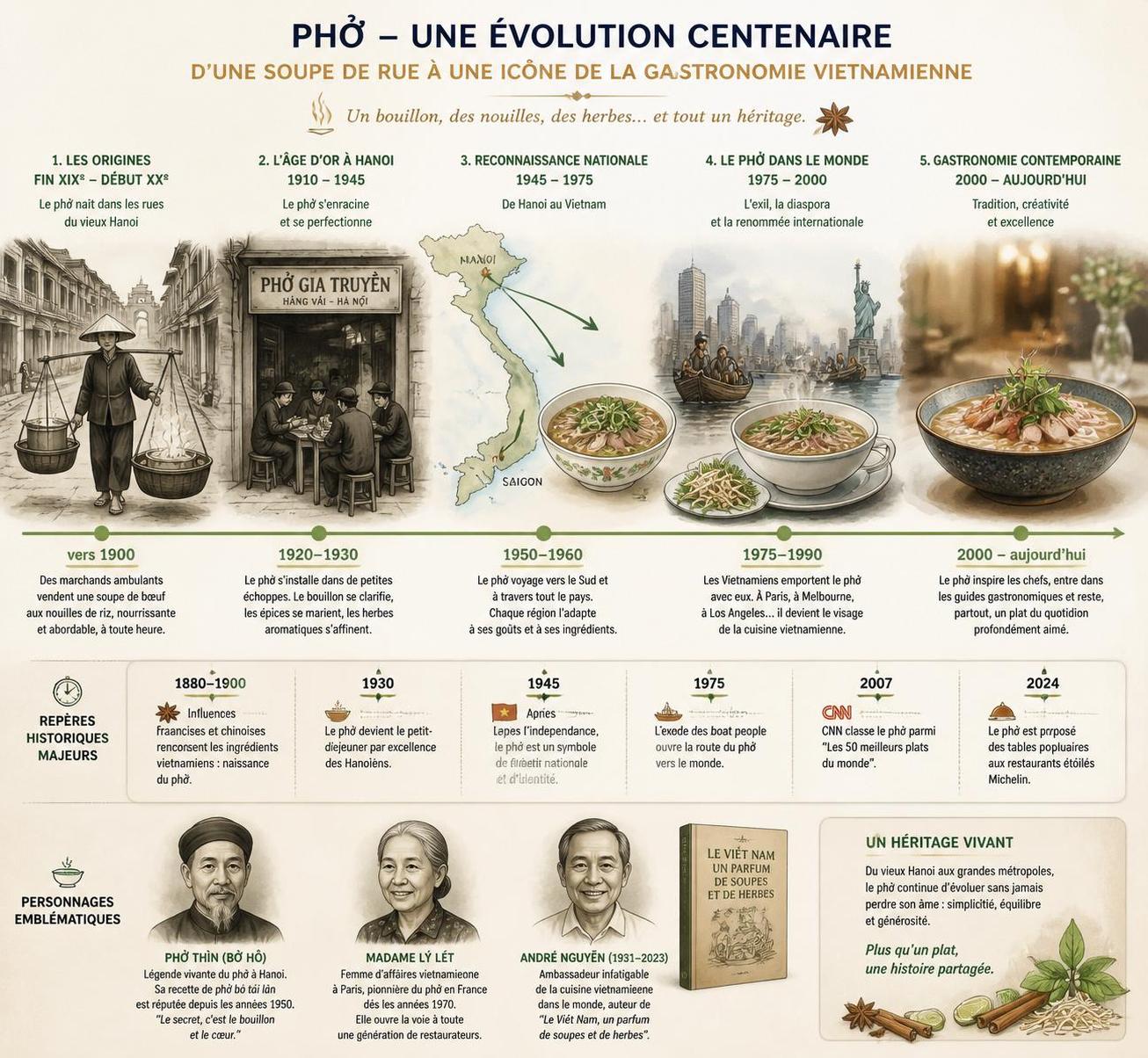 découvrez l'histoire du phở, ses saveurs authentiques et les meilleures adresses pour déguster ce plat emblématique à hanoi.