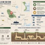 explorez les tunnels de cu chi et découvrez l'ingéniosité de la résistance vietnamienne pendant la guerre, un site historique fascinant à ne pas manquer.