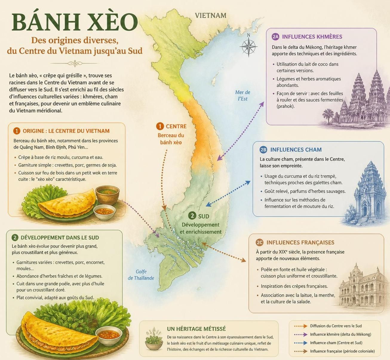 découvrez le bánh xèo, la crêpe croustillante typique du centre du vietnam, dégustée avec les mains accompagnée d'herbes fraîches pour une explosion de saveurs authentiques.