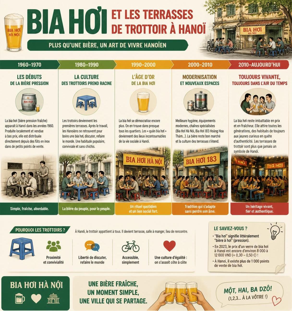 découvrez bia hơi, la bière fraîche à seulement 20 centimes, symbole de la culture des terrasses de trottoir à hanoï, un incontournable pour vivre l'ambiance authentique de la ville.