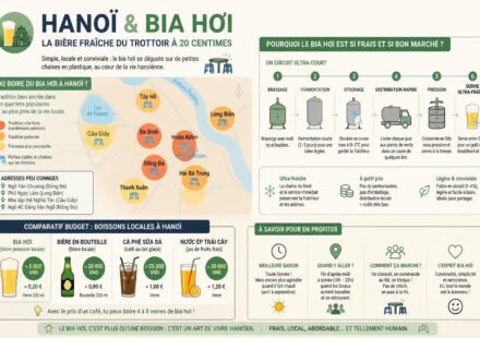 découvrez bia hơi, la bière fraîche à 20 centimes, et plongez dans la culture authentique des terrasses de trottoir à hanoï, un rendez-vous incontournable pour vivre l'ambiance locale.