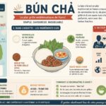 découvrez le bún chả, le plat grillé emblématique de hanoï rendu célèbre mondialement grâce à barack obama. saveurs authentiques et traditions vietnamiennes au rendez-vous.