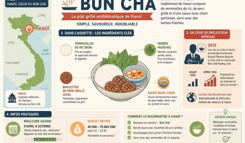 découvrez le bún chả, le plat grillé emblématique de hanoï rendu célèbre mondialement grâce à barack obama. saveurs authentiques et traditions vietnamiennes au rendez-vous.