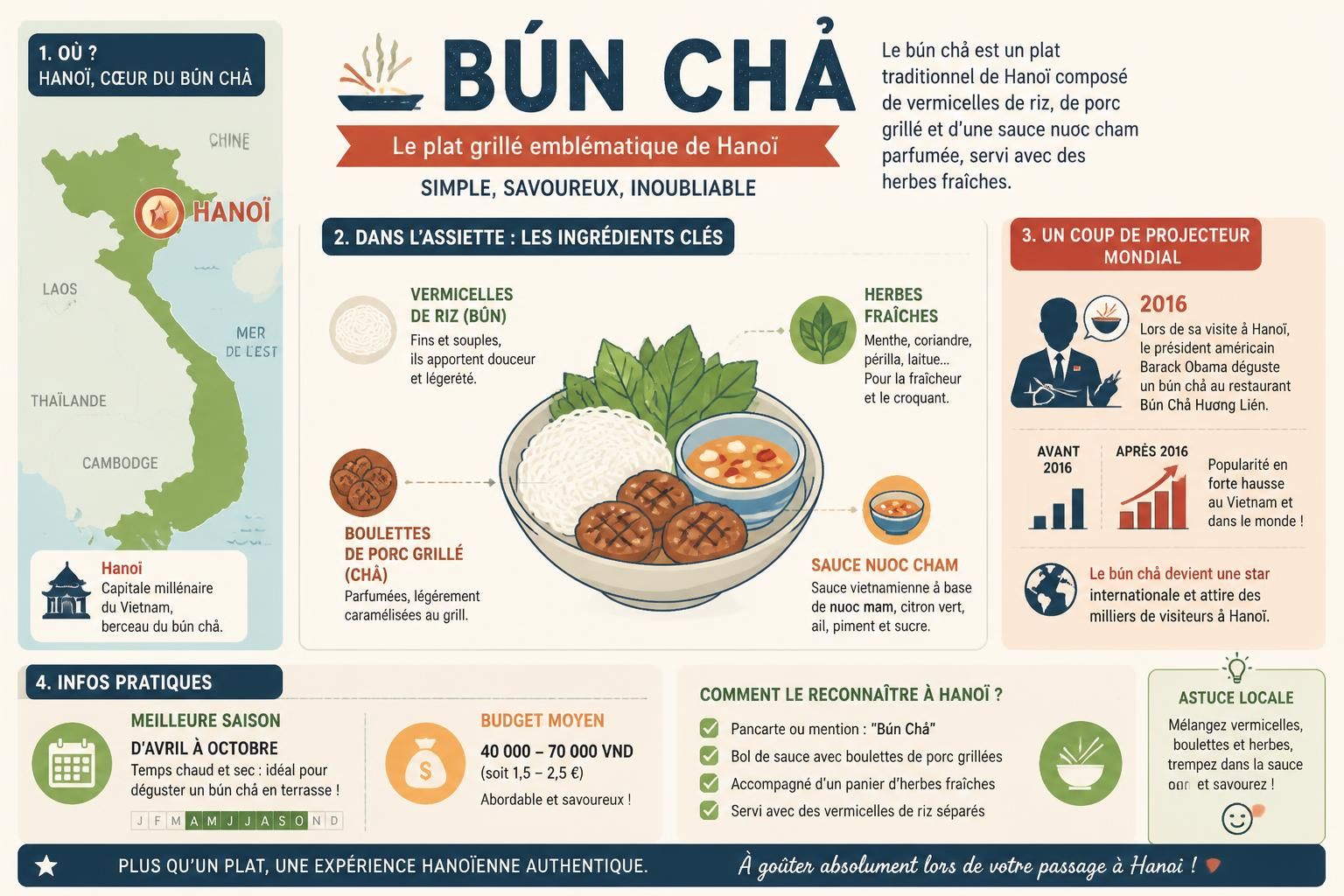découvrez le bún chả, le plat grillé emblématique de hanoï rendu célèbre mondialement grâce à barack obama. saveurs authentiques et traditions vietnamiennes au rendez-vous.