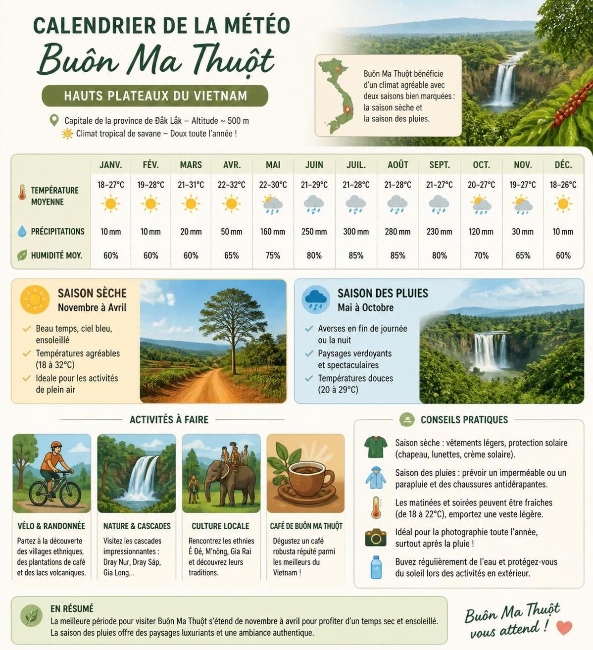 découvrez buôn ma thuột et les hautes terres centrales, une région authentique du vietnam souvent ignorée par les circuits touristiques, riche en culture, paysages naturels et traditions locales.