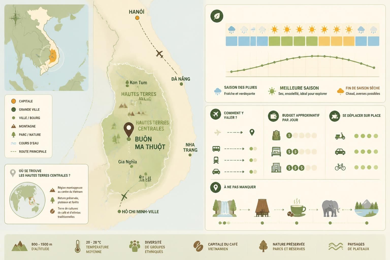 découvrez buôn ma thuột et les hautes terres centrales, une région méconnue du vietnam riche en culture et paysages authentiques, loin des circuits touristiques traditionnels.