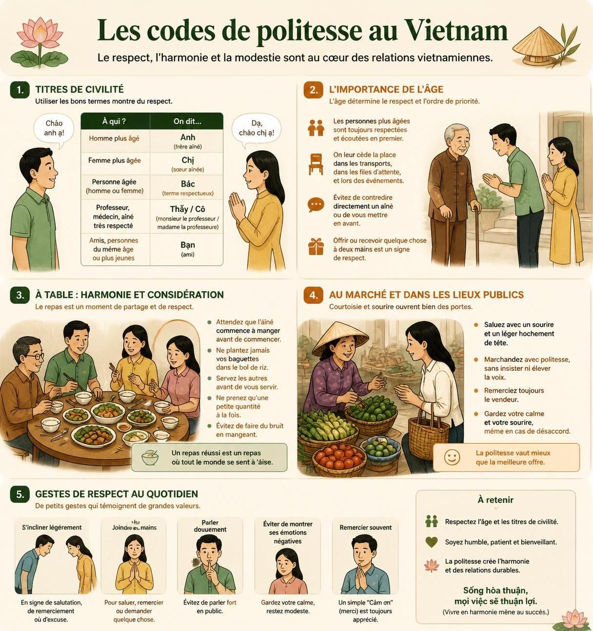 découvrez comment dire 'merci' et autres mots-clés essentiels pour voyager poliment au vietnam. apprenez les expressions courantes pour respecter la culture locale et rendre votre séjour inoubliable.