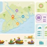 découvrez can tho et ses célèbres marchés flottants lors d'une journée immersive au cœur du mékong, entre traditions locales, paysages pittoresques et culture authentique.