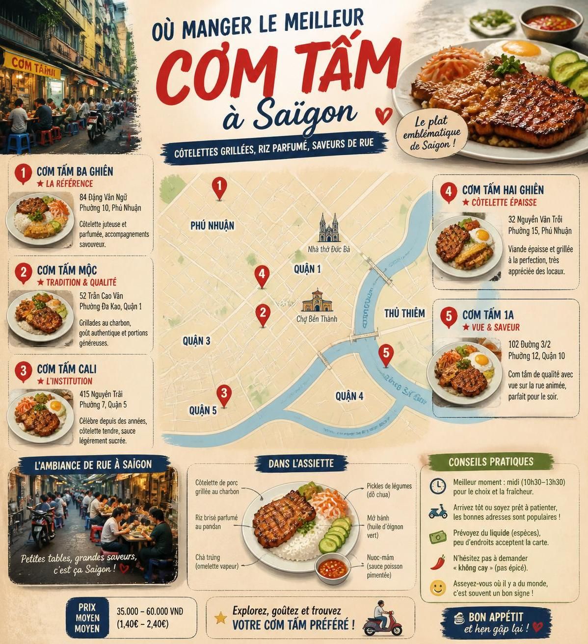 découvrez le cơm tấm, le plat emblématique de saïgon, composé de riz brisé et d'une côtelette caramélisée savoureuse, le tout à seulement 30 000 đồng.