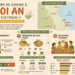 découvrez les cours de cuisine à hoi an et vivez une expérience culinaire unique qui éveillera vos sens et enrichira votre savoir-faire gastronomique.