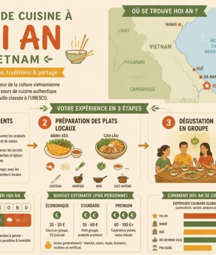 Cours de cuisine à Hoi An : une expérience à faire une fois dans sa vie découvrez les cours de cuisine à hoi an et vivez une expérience culinaire unique qui éveillera vos sens et enrichira votre savoir-faire gastronomique.