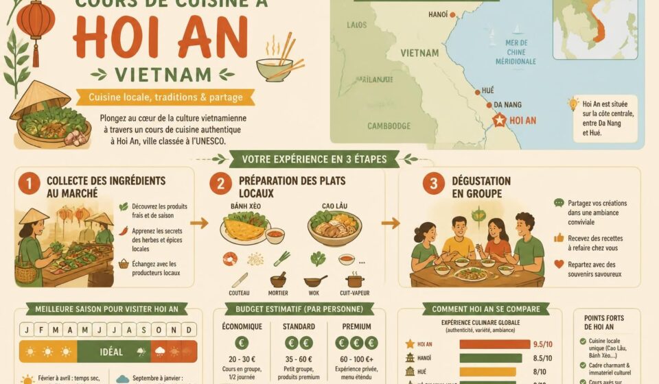 découvrez les cours de cuisine à hoi an et vivez une expérience culinaire unique qui éveillera vos sens et enrichira votre savoir-faire gastronomique.
