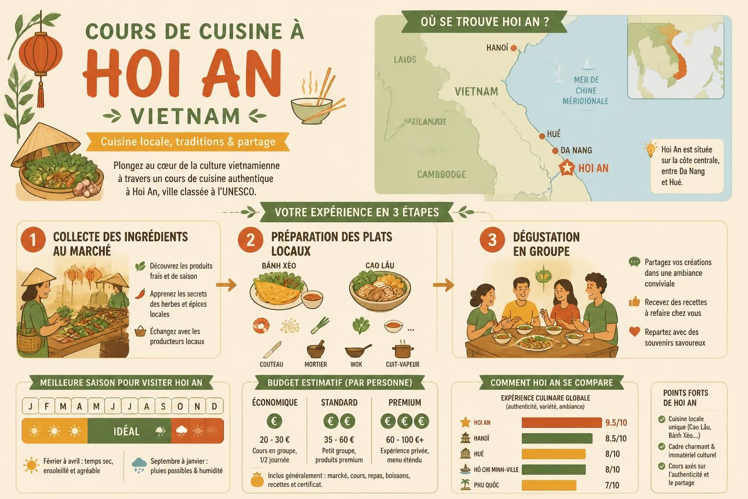 découvrez les cours de cuisine à hoi an et vivez une expérience culinaire unique qui éveillera vos sens et enrichira votre savoir-faire gastronomique.
