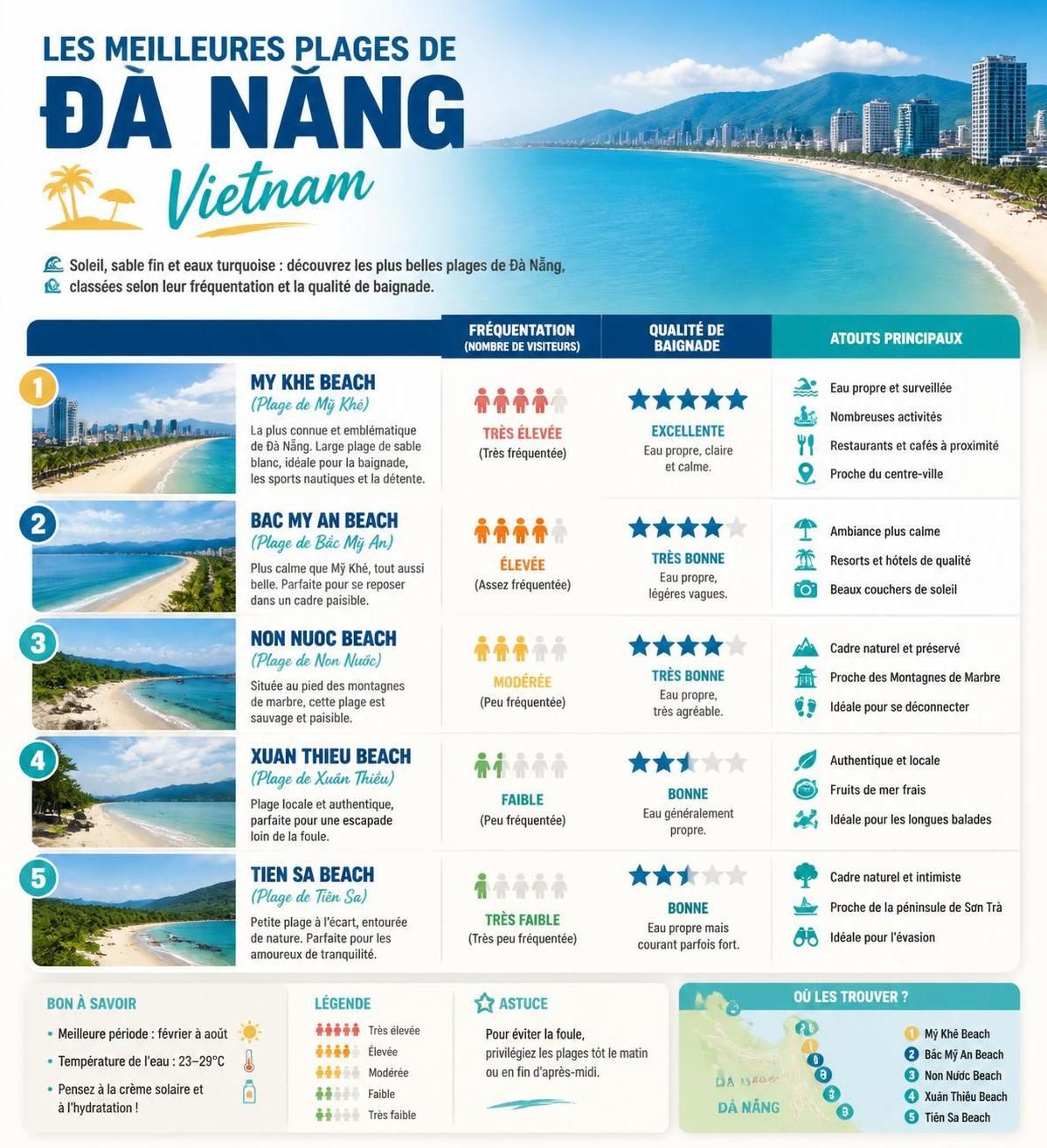 découvrez si da nang est simplement une ville de transit ou une véritable destination touristique avec notre analyse complète et notre verdict détaillé.