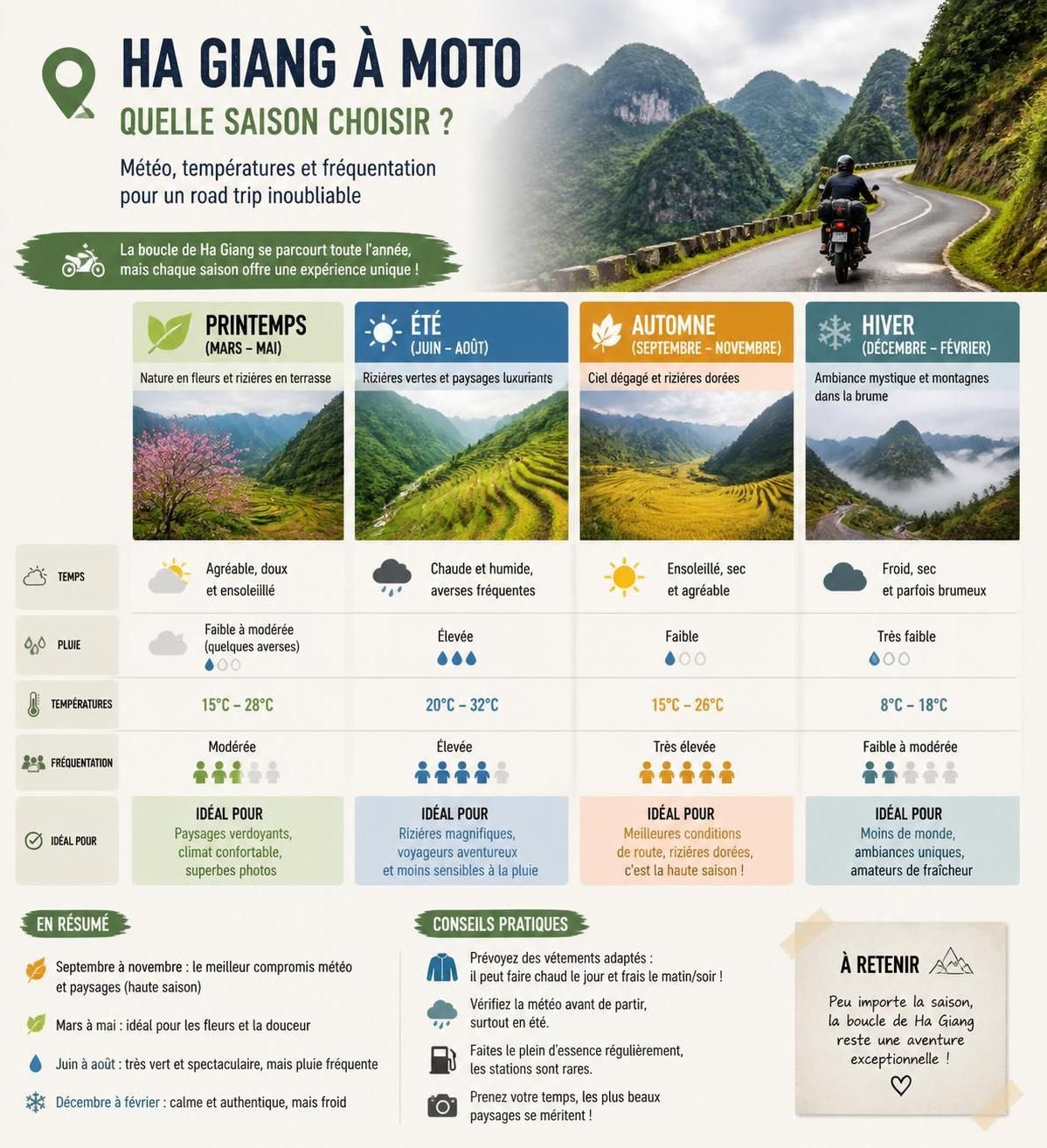 découvrez la boucle à moto de ha giang, une aventure inoubliable au cœur des paysages époustouflants du vietnam. ce guide complet vous prépare à une expérience qui transformera votre vie.