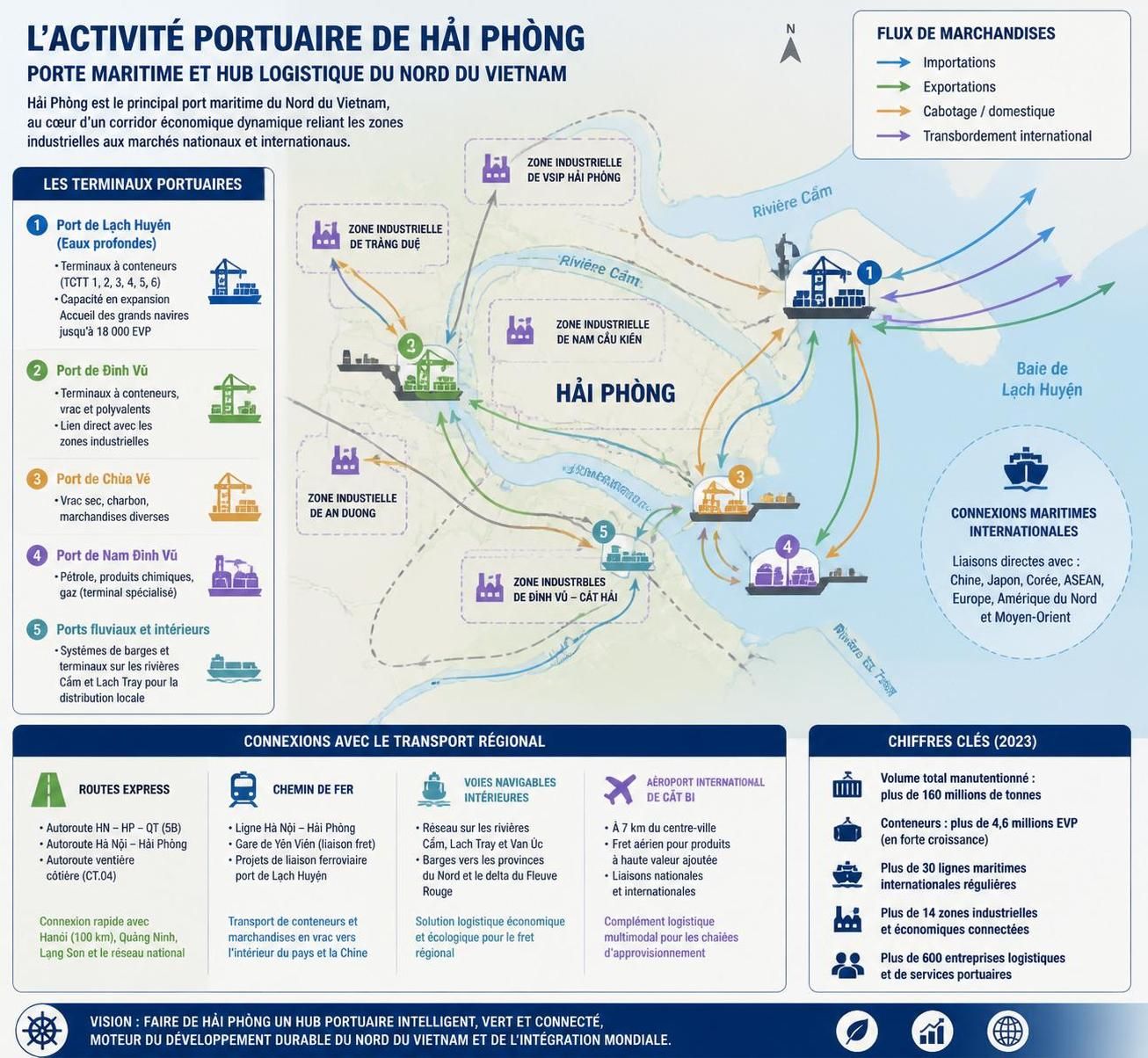 découvrez hải phòng, la grande ville portuaire du nord du vietnam souvent ignorée par les voyageurs. explorez son charme unique et ses richesses culturelles avant de poursuivre votre route.