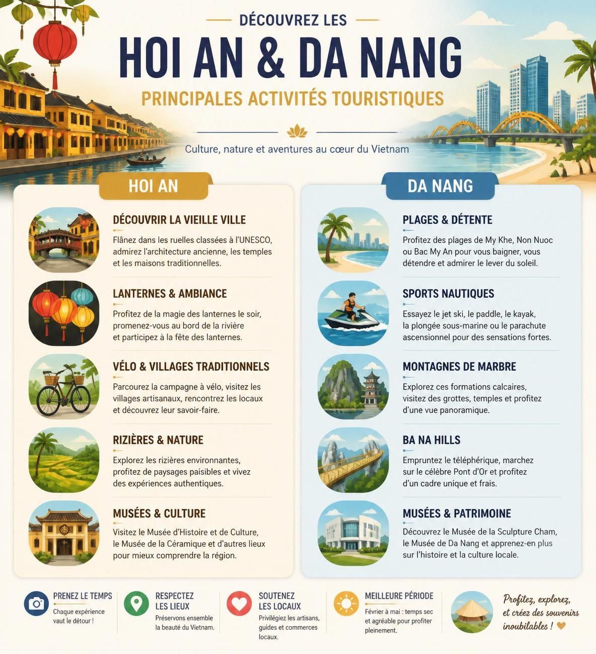 découvrez les différences entre hoi an et da nang pour choisir la destination idéale lors de votre séjour dans le centre du vietnam. plages, culture et ambiance au rendez-vous !