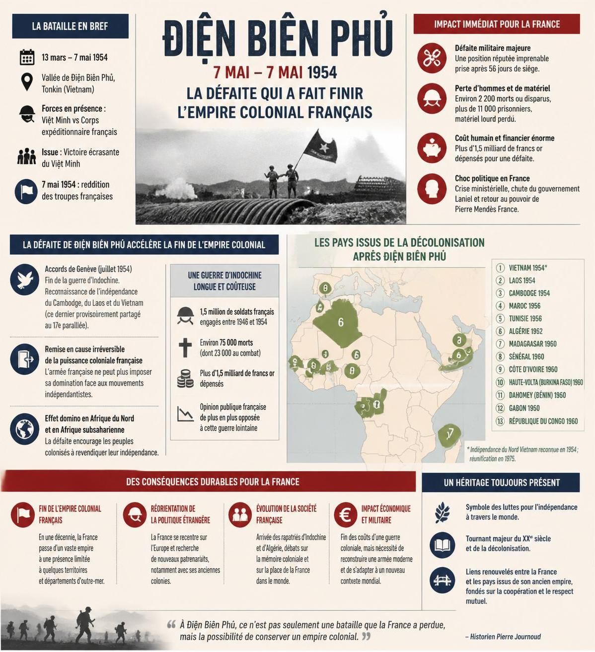 découvrez la bataille de điện biên phủ, événement historique majeur qui a marqué la fin de l'empire colonial français, en explorant les lieux clés où s'est déroulé ce tournant décisif.