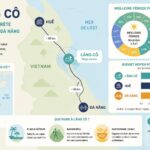 découvrez lăng cô, la plage secrète entre huế et đà nẵng, un joyau méconnu que beaucoup ignorent. profitez d'un cadre naturel préservé loin de la foule pour une expérience authentique au vietnam.