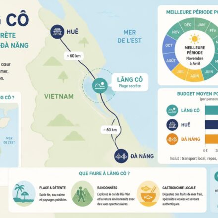 découvrez lăng cô, la plage secrète entre huế et đà nẵng, un joyau méconnu que beaucoup ignorent. profitez d'un cadre naturel préservé loin de la foule pour une expérience authentique au vietnam.