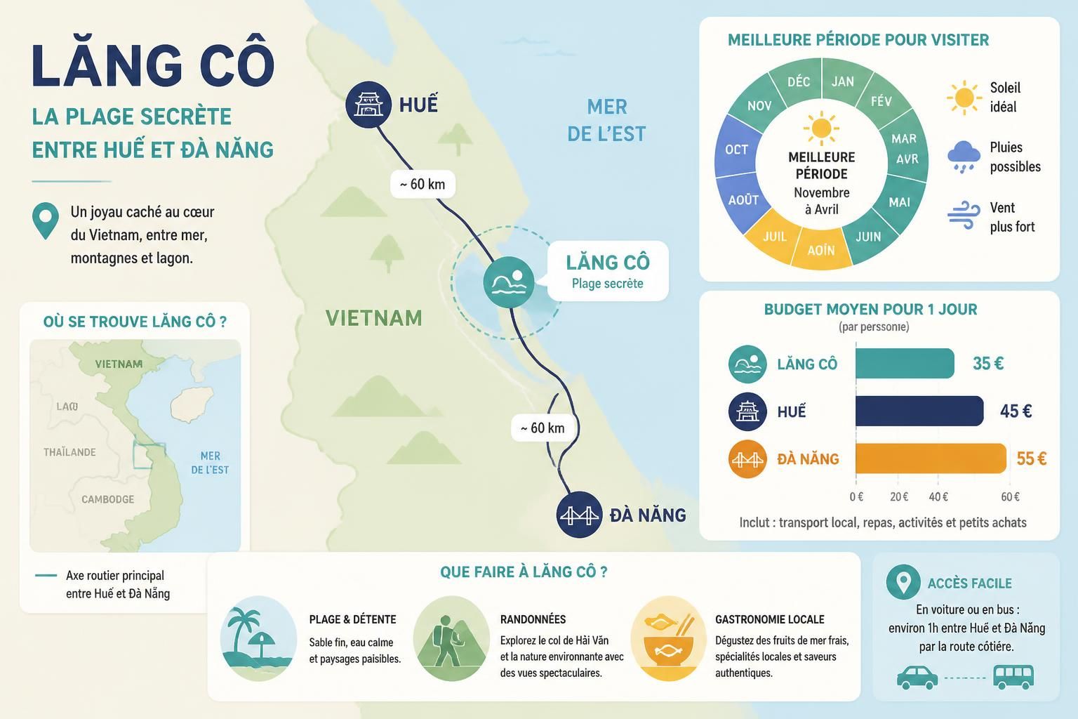 découvrez lăng cô, la plage secrète entre huế et đà nẵng, un joyau méconnu que beaucoup ignorent. profitez d'un cadre naturel préservé loin de la foule pour une expérience authentique au vietnam.