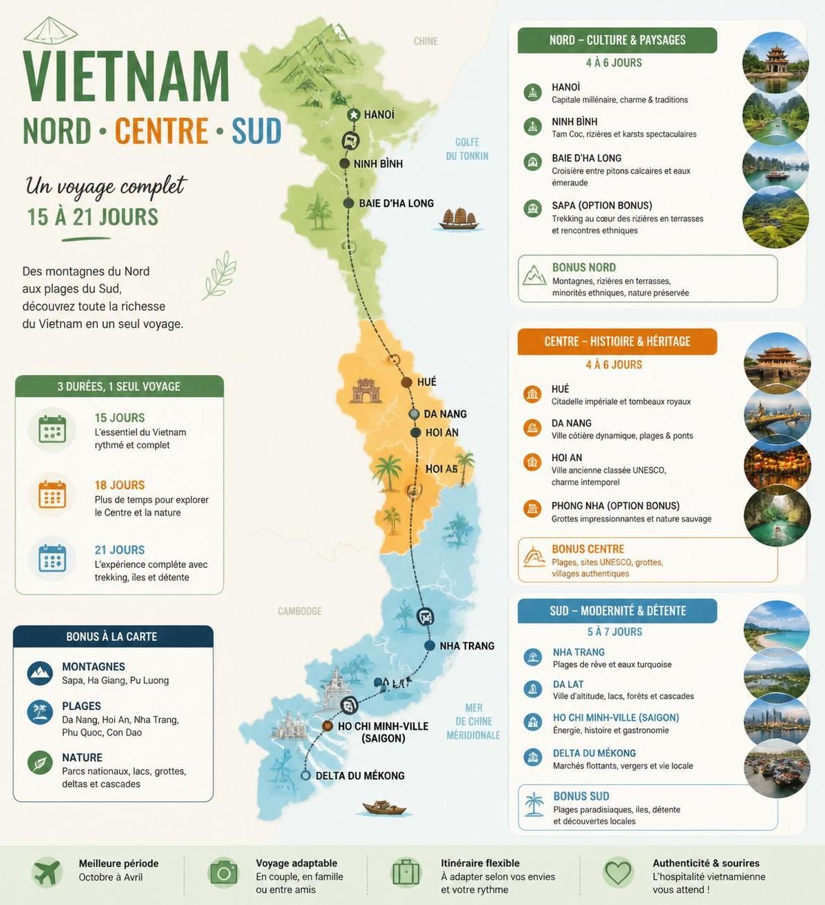 découvrez le circuit classique du vietnam couvrant le nord, le centre et le sud : durée idéale, itinéraires recommandés et conseils pratiques pour organiser votre voyage.