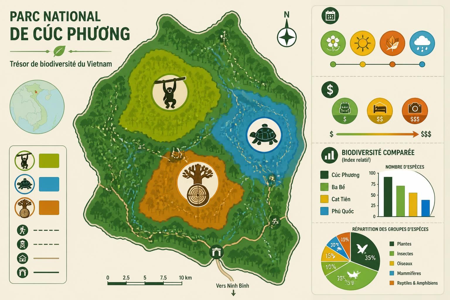 découvrez le parc national de cúc phương, un trésor naturel abritant des gibbons, des tortues centenaires et une forêt primaire millénaire, idéale pour les amoureux de la nature et de la biodiversité.