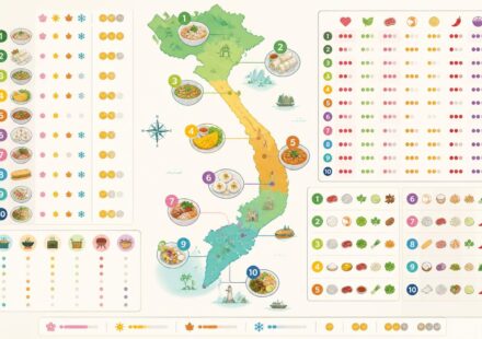 Les 10 plats vietnamiens à avoir essayés avant de quitter le pays découvrez les 10 plats vietnamiens incontournables à déguster absolument avant de quitter le vietnam, pour une expérience culinaire authentique et mémorable.