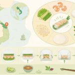 découvrez comment préparer des rouleaux de printemps frais (gỏi cuốn) authentiques comme ceux de hoi an, avec une recette simple et des astuces pour réussir ce délice vietnamien.