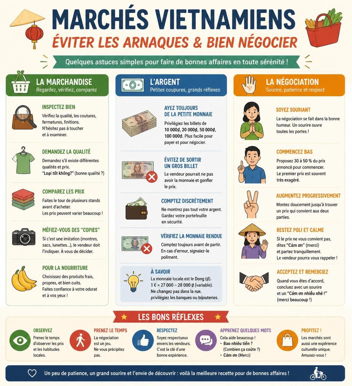 découvrez nos conseils pratiques pour acheter en toute sécurité dans les marchés vietnamiens et éviter les piÚges fréquents lors de vos achats.