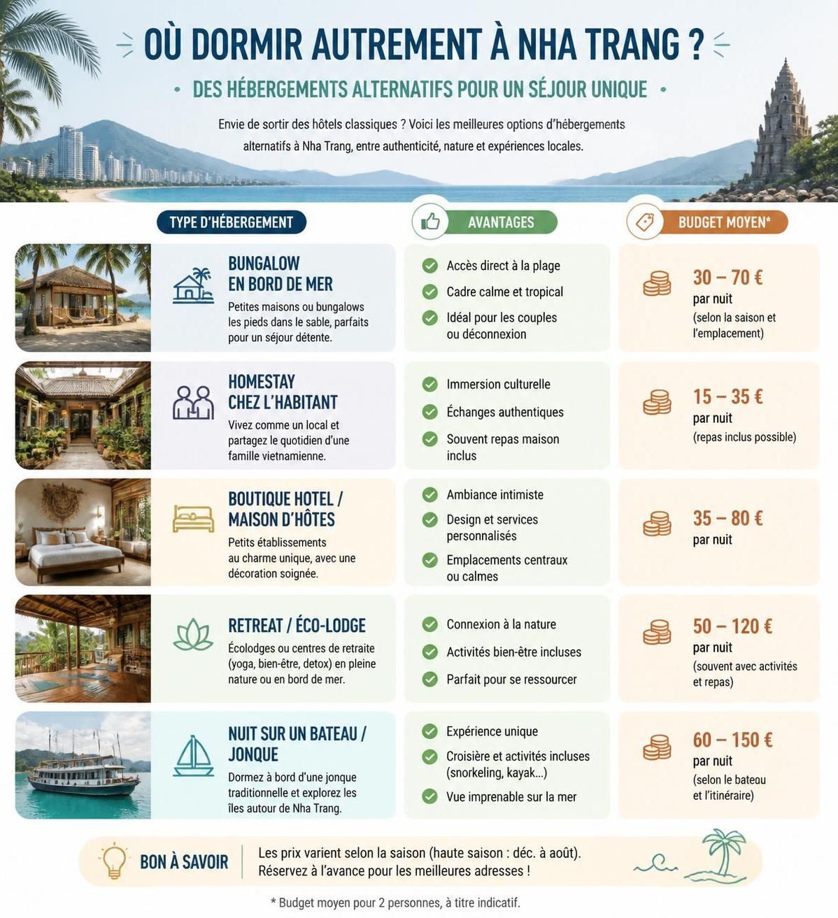 découvrez nha trang autrement : explorez des adresses authentiques qui révèlent tout le charme de la ville, bien au-delà des tours d'hôtels.