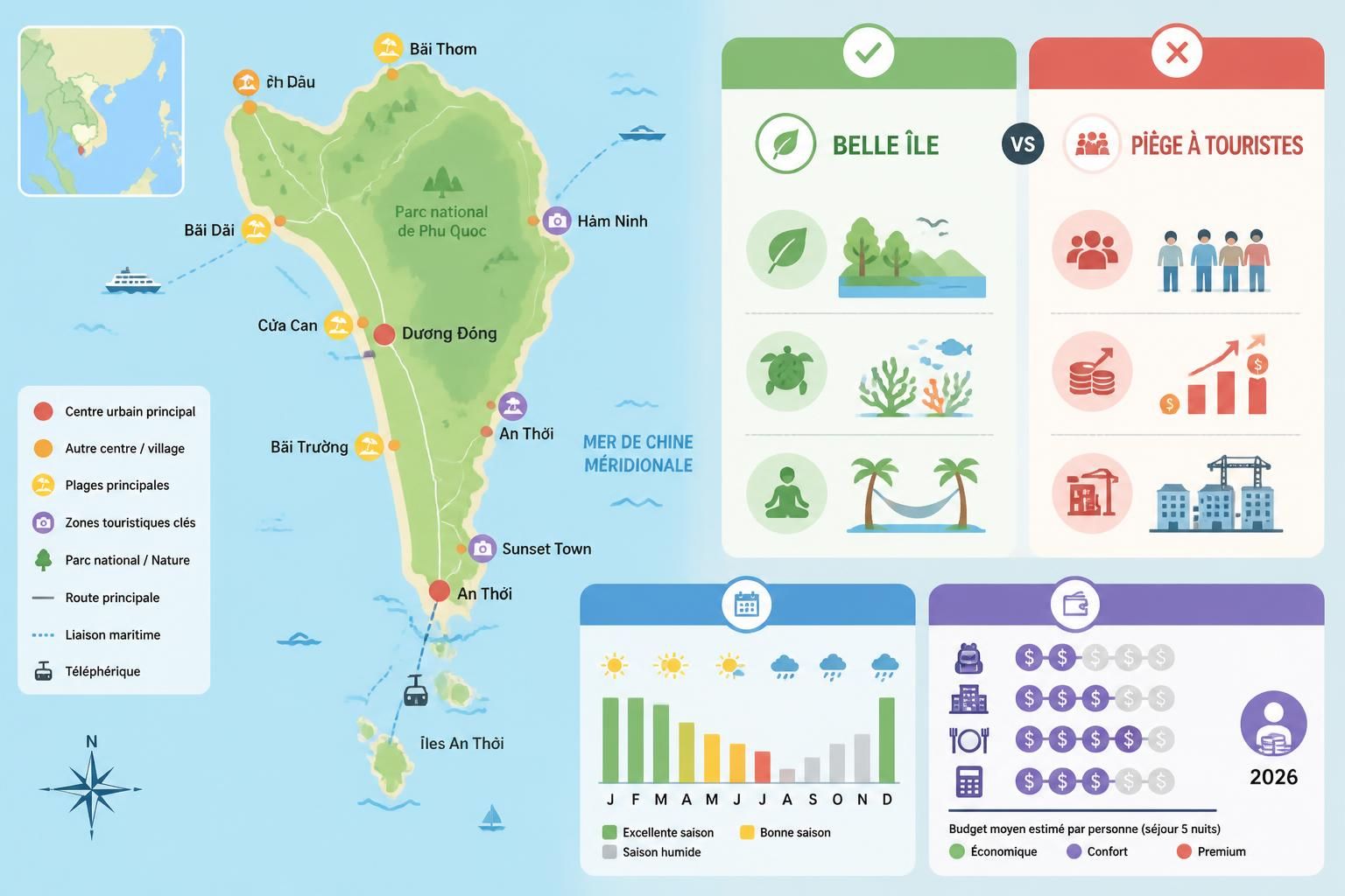 découvrez phu quoc en 2026 : une île magnifique aux multiples facettes ou un piège à touristes ? analyse et conseils pour préparer votre voyage.