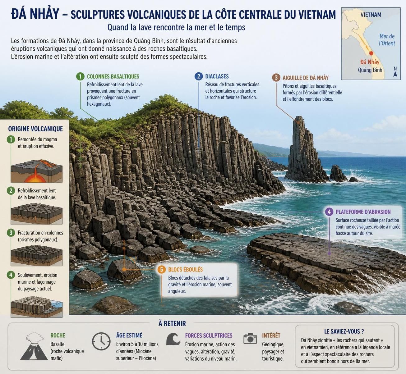 découvrez phú yên, la province préservée de la côte centrale du vietnam, avec tuy hoa, les formations rocheuses spectaculaires de đá nhảy et une beauté naturelle intacte loin des foules touristiques.