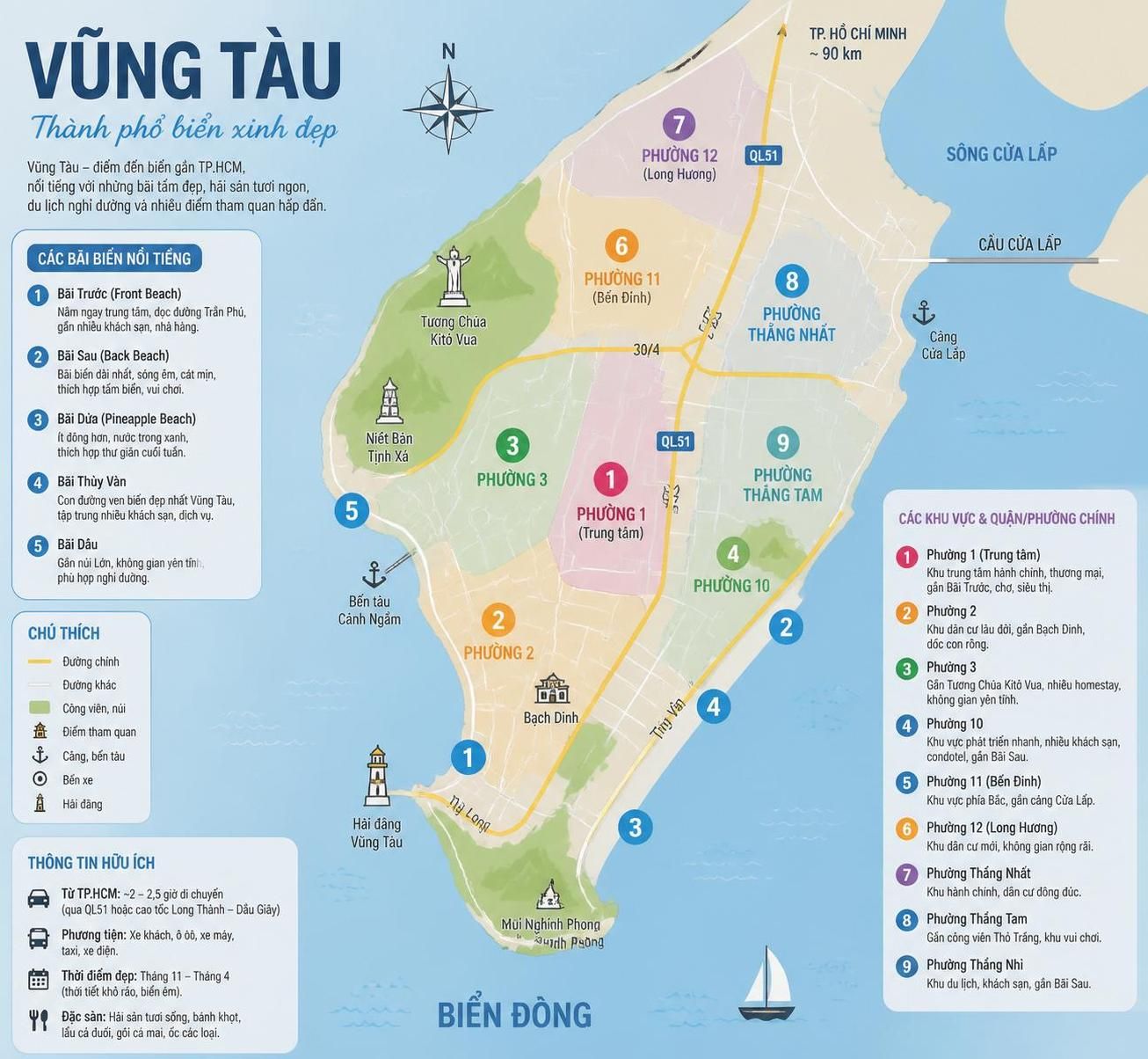découvrez vũng tàu, la plage prisée des saïgonnais située à seulement 2 heures de hô chi minh. parfait pour un week-end ou une escapade complète entre mer et détente.