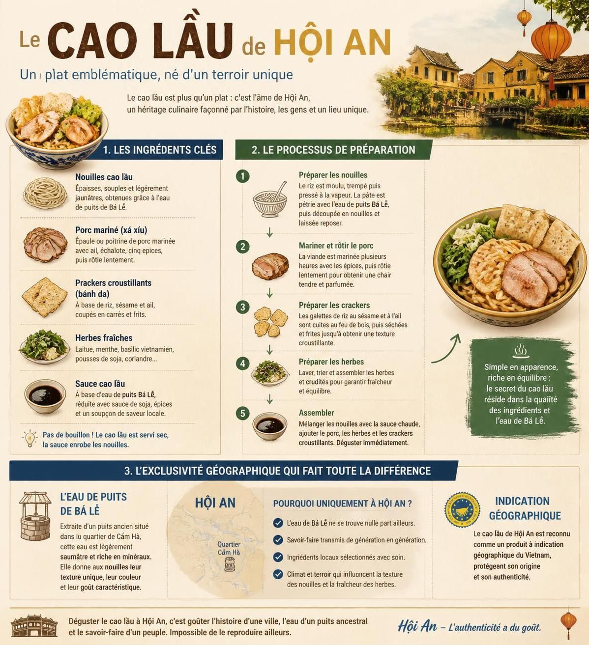découvrez pourquoi le cao lầu de hội an est un plat unique, dont la saveur authentique dépend exclusivement de l'eau pure du puits chàm local, un trésor traditionnel de la région.