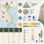 découvrez l'escalade à hà giang et ses impressionnantes parois calcaires, un paradis pour les grimpeurs venus de toute l'asie du sud-est.
