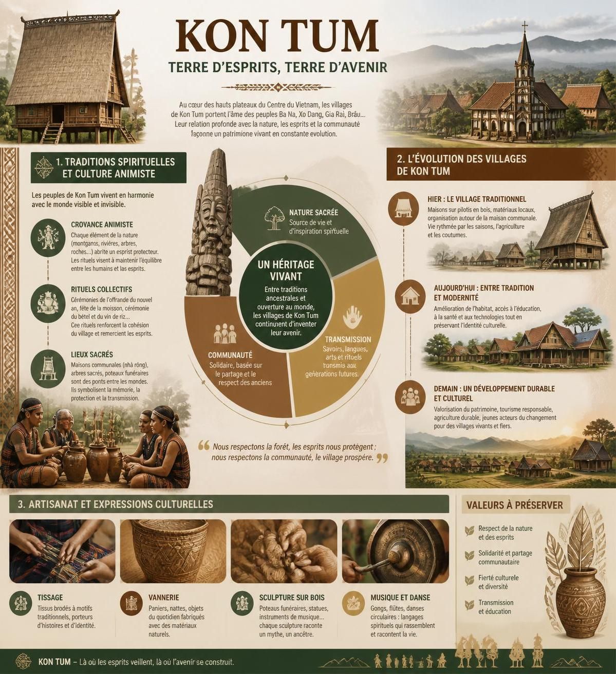 découvrez kon tum, la ville des hautes terres du vietnam, riche en diversité culturelle avec les minorités bahnar, sa cathédrale en bois unique et ses plantations de café sauvage.