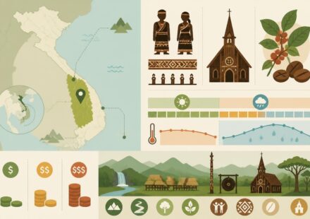 Kon Tum : la ville des Hautes Terres entre minorités Bahnar, cathédrale en bois et café sauvage découvrez kon tum, la charmante ville des hautes terres mêlant culture des minorités bahnar, majestueuse cathédrale en bois et saveurs uniques du café sauvage.
