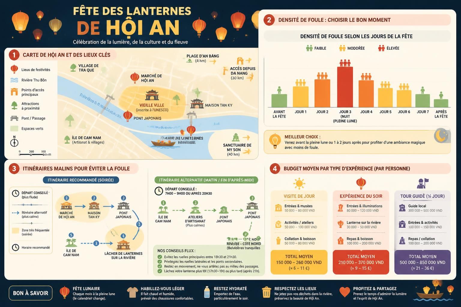 découvrez comment profiter pleinement de la fête des lanternes de hội an en évitant la foule grâce à nos conseils pratiques pour une expérience authentique et sereine.