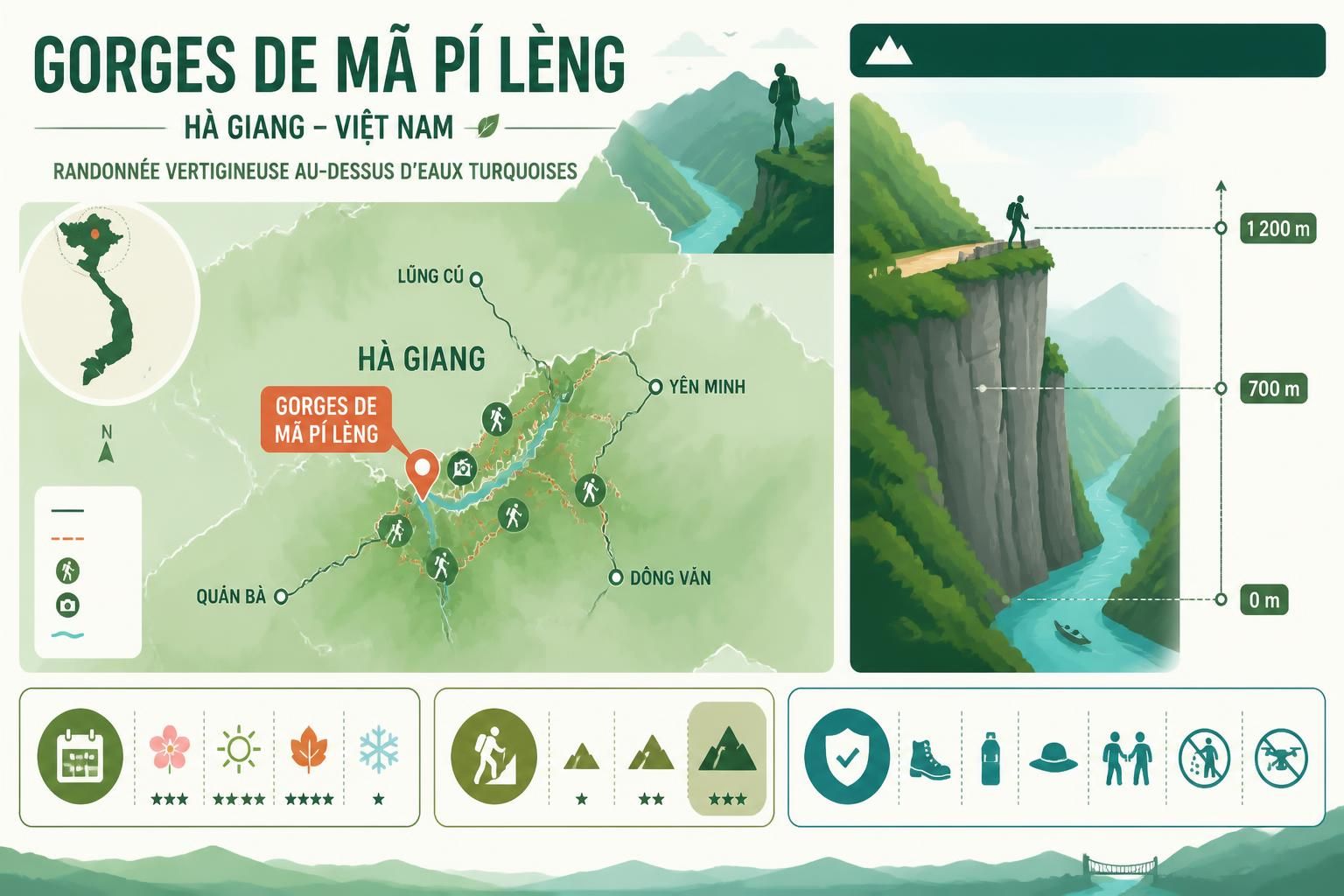 découvrez la gorge spectaculaire de mã pí lèng à hà giang, une randonnée vertigineuse offrant des vues imprenables sur des eaux turquoise et des paysages à couper le souffle.