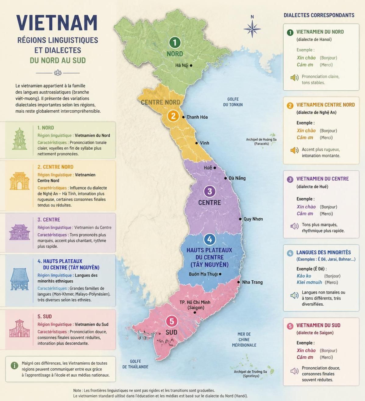 découvrez comment maîtriser les 6 tons de la langue vietnamienne peut transformer votre expérience de voyage au vietnam. apprenez les notions essentielles pour mieux communiquer et profiter pleinement de votre aventure.