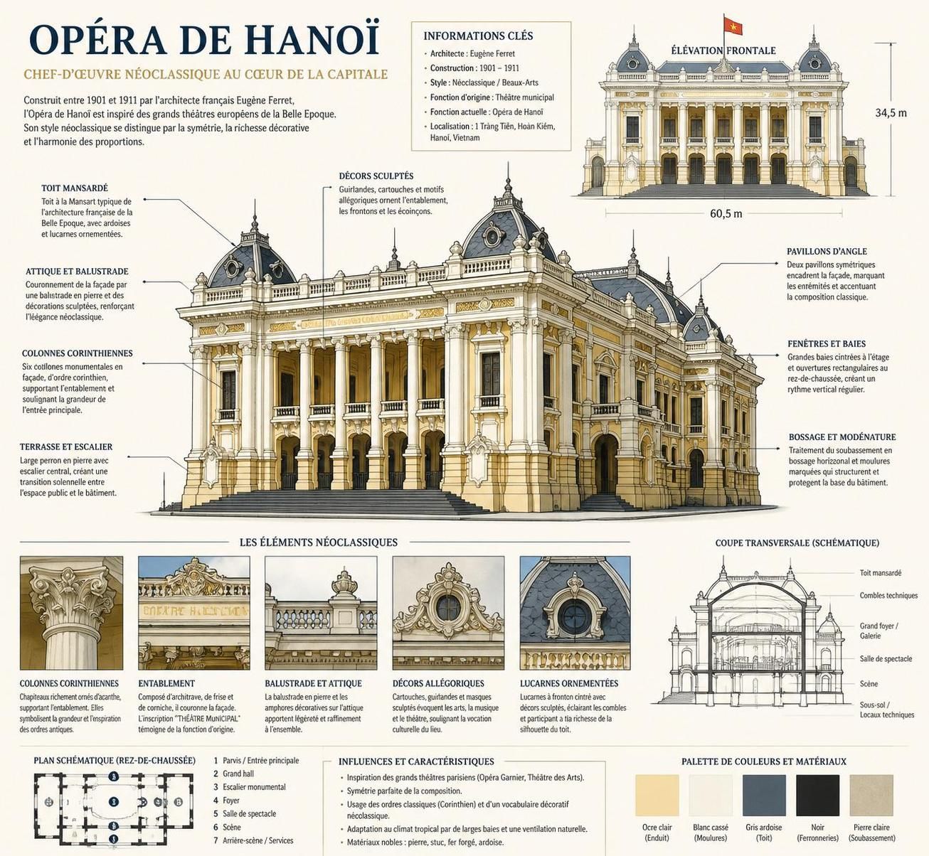 découvrez l'architecture coloniale française à hanoï, des majestueux bâtiments de l'opéra aux élégantes lignes de la cathédrale saint-joseph, témoins d'une époque historique riche et fascinante.