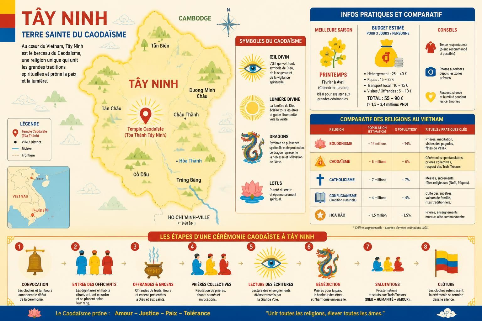 découvrez le caodaïsme à tây ninh, une religion unique du vietnam, célèbre pour ses cérémonies colorées et spectaculaires alliant spiritualité et culture locale.