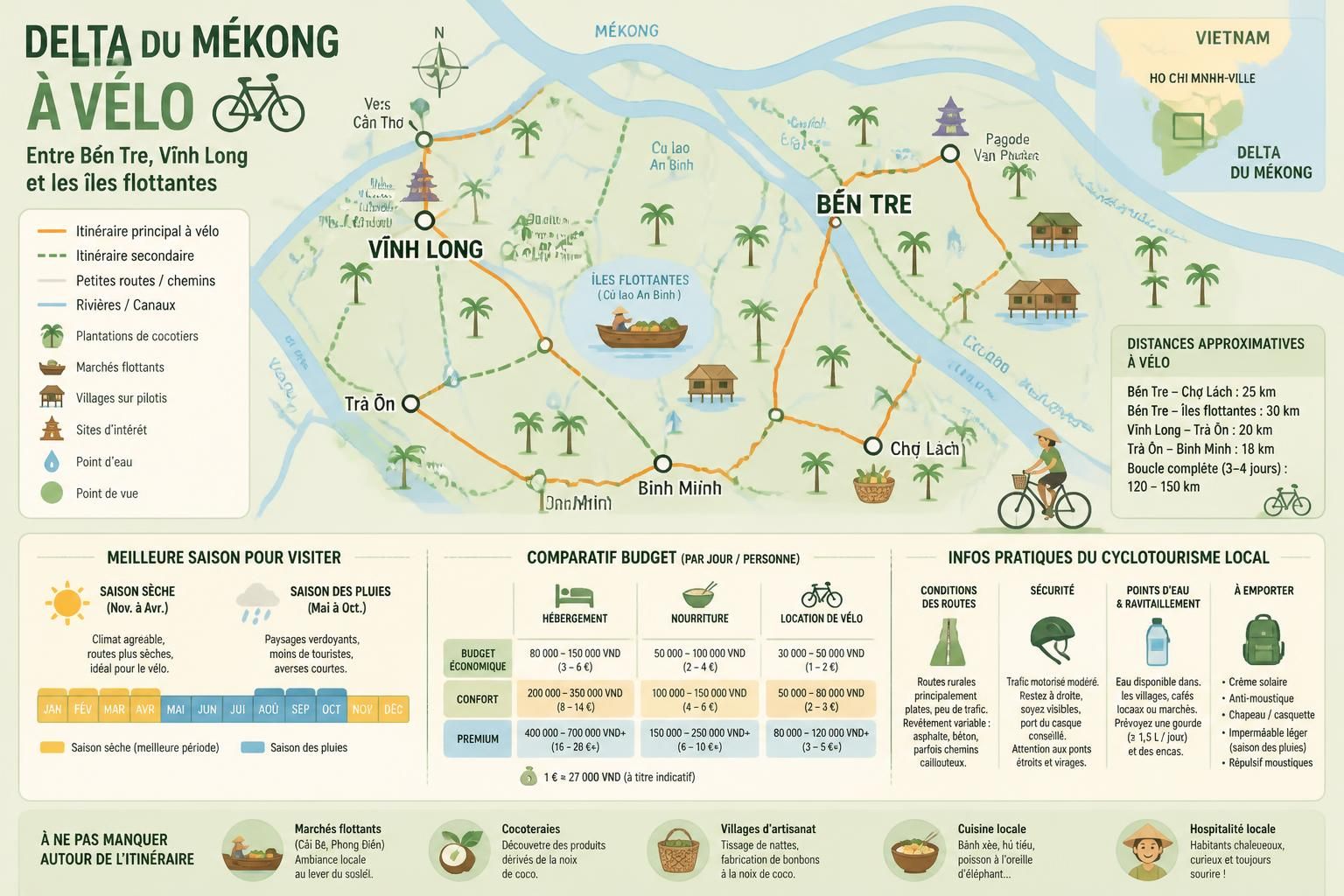 découvrez le delta du mékong à vélo, une immersion authentique entre bến tre, vĩnh long et les îles flottantes. explorez des paysages ruraux pittoresques et vivez une aventure inoubliable au cœur du vietnam.