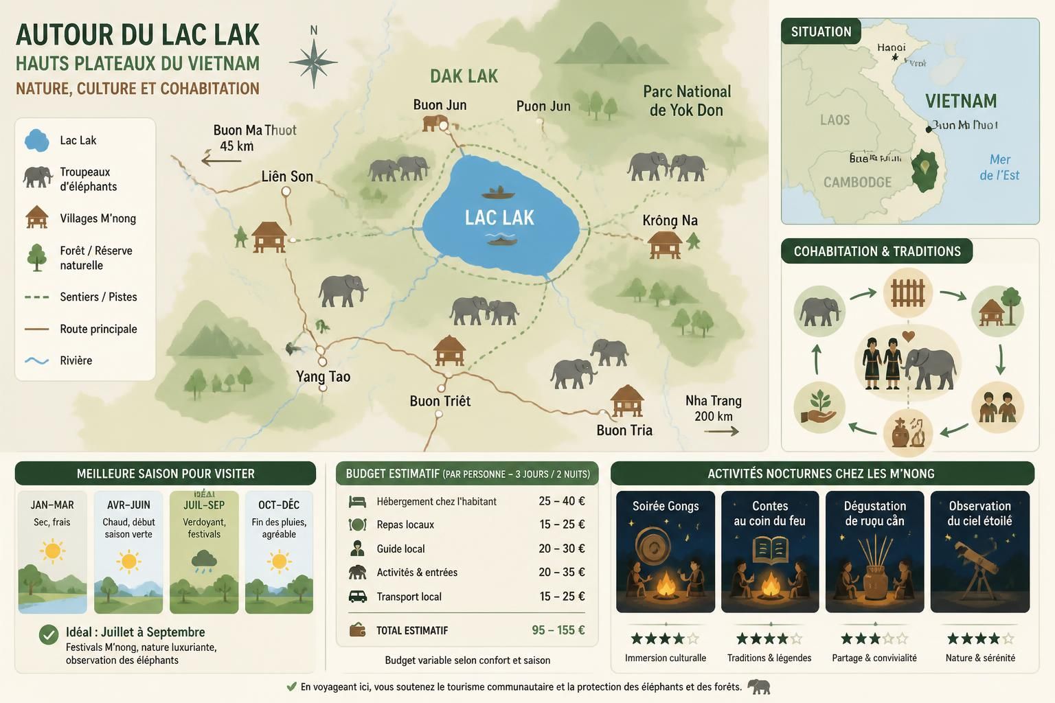 découvrez une nuit magique chez les m'nong autour du lac lak, au cœur des hautes terres, où les éléphants majestueux vous invitent à vivre une expérience unique et authentique.