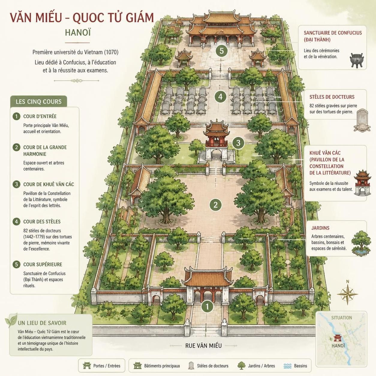 découvrez le temple de la littérature văn miếu à hanoï, un lieu historique célébrant mille ans de culture lettrée et de mandarins vietnamiens, symbole de savoir et de tradition.