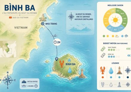 L’île de Bình Ba : homards, eaux cristallines et bout du monde à 2h de Nha Trang découvrez l'île de bình ba, un paradis à seulement 2h de nha trang, célèbre pour ses homards frais, ses eaux cristallines et son atmosphère authentique au bout du monde.